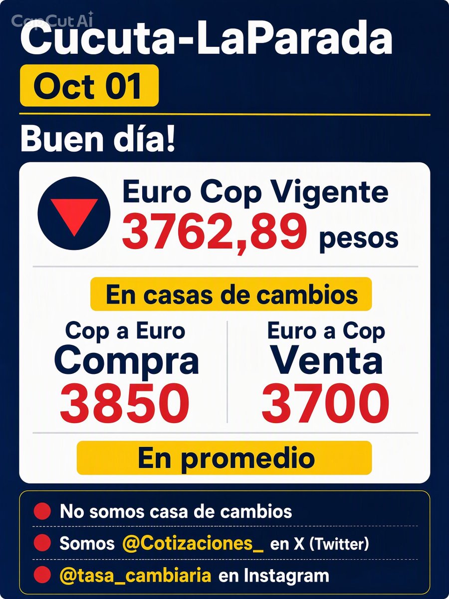 Cotizaciones_2's tweet photo. Buen día!
Tasa promedio relación Bolívar-Peso-Dolar-Euro acá en Cucuta-LaParada Colombia 
https://t.co/Apbv2aF8uN
⚠️ No somos casa de cambios ⚠️ https://t.co/CJtfjcYjvl