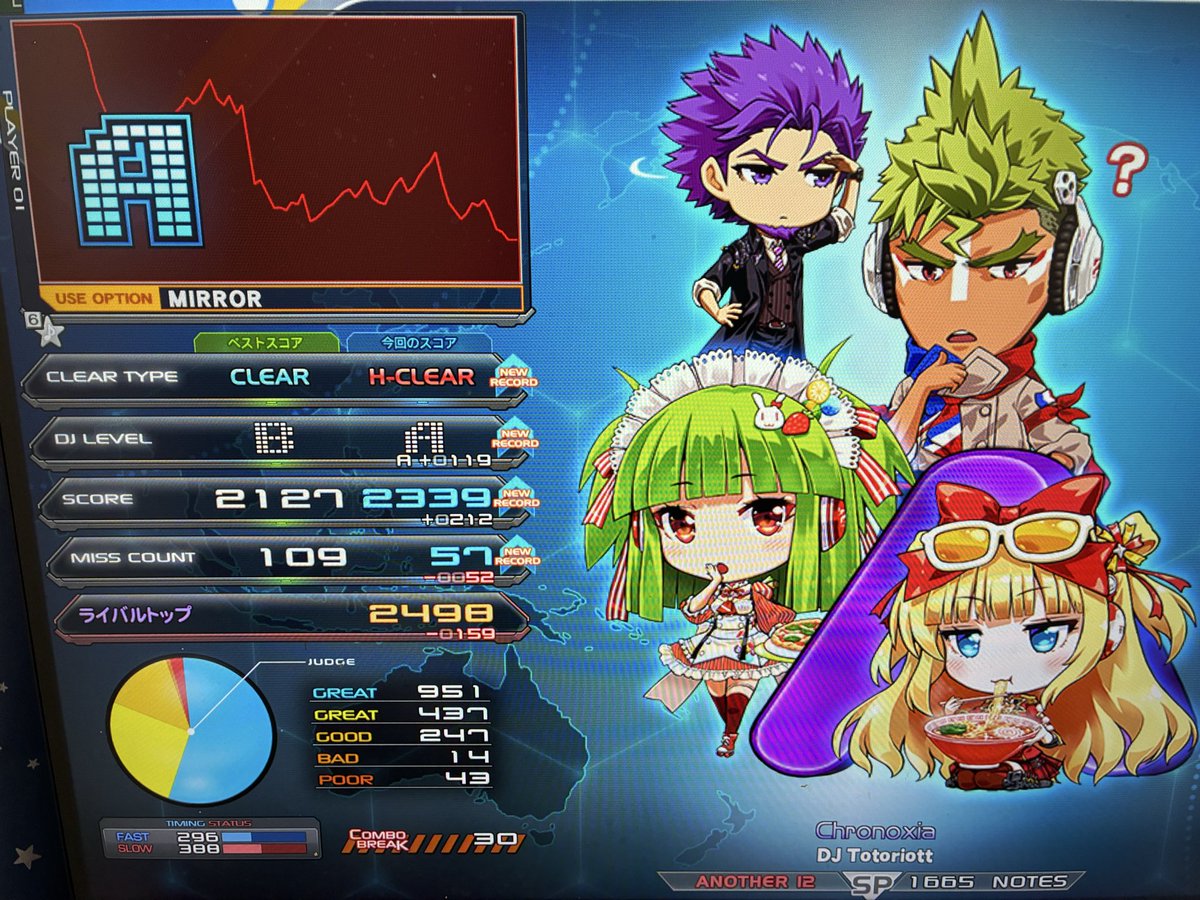 nezfin's tweet photo. 裏お打鍵成果

Chronoxiaハード！好きな曲だったから嬉しいな☺️他にノーマルランプ更新したり11エクハしたり〜 https://t.co/UCVCDNR8nf