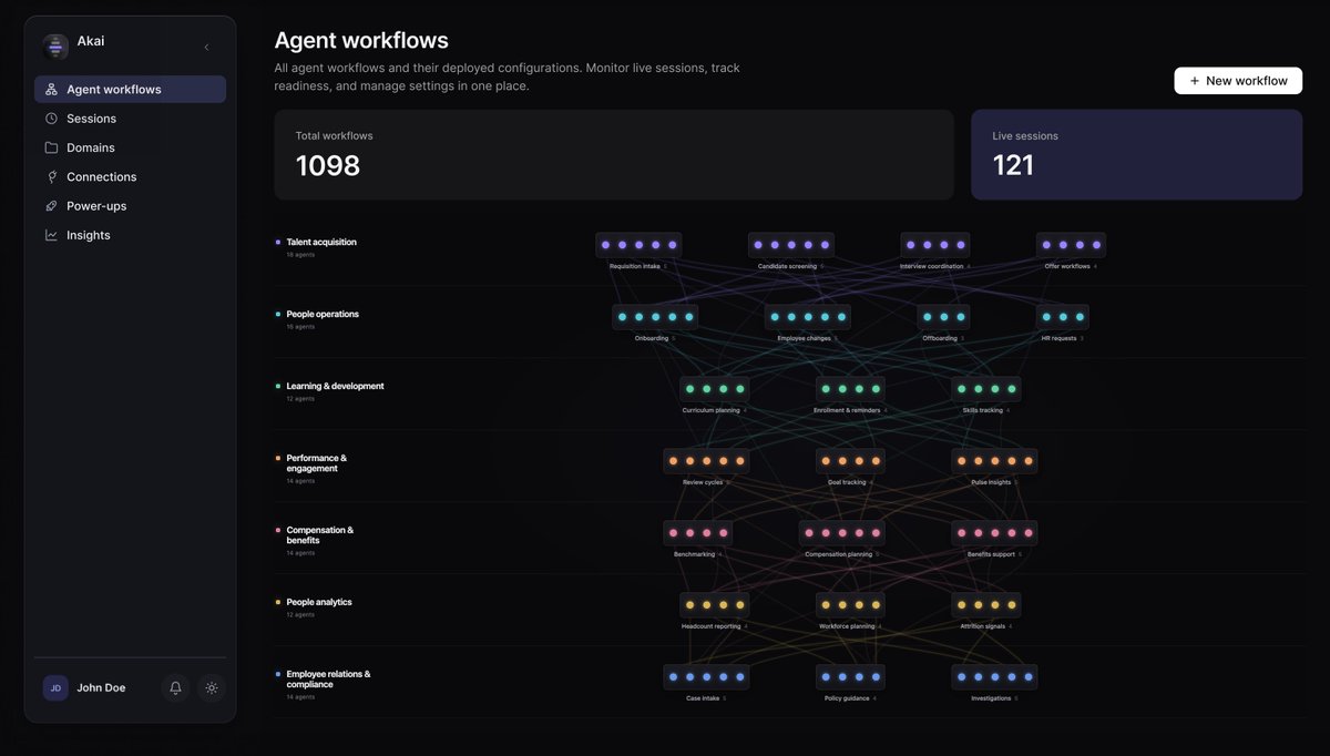_tri's tweet photo. What we have been building internally at Deel over the last few months is easily the coolest thing I've seen so far!

We originally created Akai just to fix our own repetitive operations across Finance, HR, and Compliance. We never intended to make it a product, but it helped us add $140M in ARR in 90 days without new hires, so launching it publicly was a no-brainer.

The best part is how it handles work. Instead of writing complex API integrations, you just record your screen doing the manual task. Akai captures the workflow, figures out weird edge cases, and lets you adjust steps in plain English.

Unlike standard AI coding tools where everyone builds in silos, it is built for real team collaboration. In our payment ops alone, we automated 85% of reconciliation and saved 500+ hours of manual work every week.

We are even launching it with an Automation Guarantee, where you get a full refund if we cannot automate 1,000 hours of work in your first 30 days!