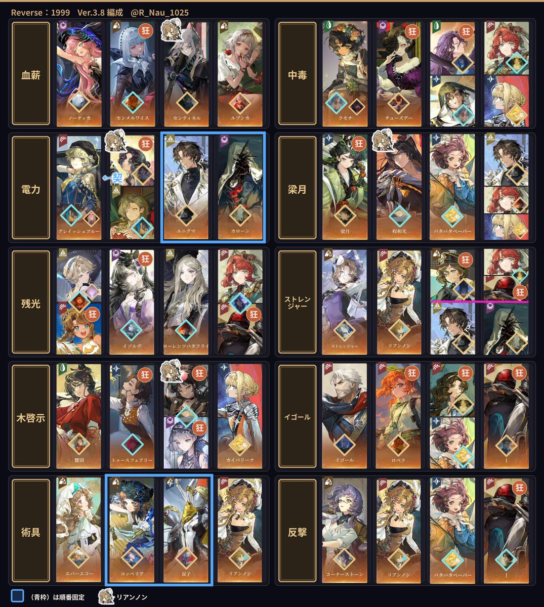 R_Nau_1025's tweet photo. 個人的によく見かける編成を心相付きでまとめてみました！
代用キャラは沢山いますのであくまで骨組み程度にお考えください🔎

#リバース1999 #Reverse1999 https://t.co/Fi9oMNd6ec