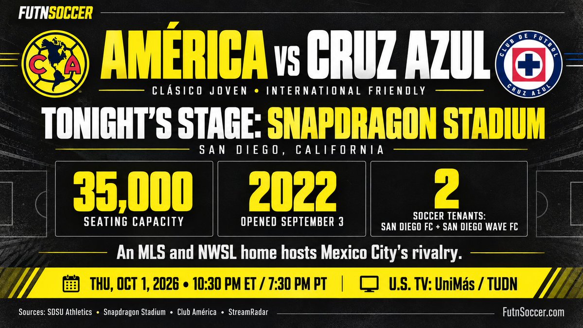FutnSoccer's tweet photo. America vs Cruz Azul friendly tonight in San Diego. See details below 👇 
https://t.co/1m1JPUMq6I https://t.co/o13evpcgh2