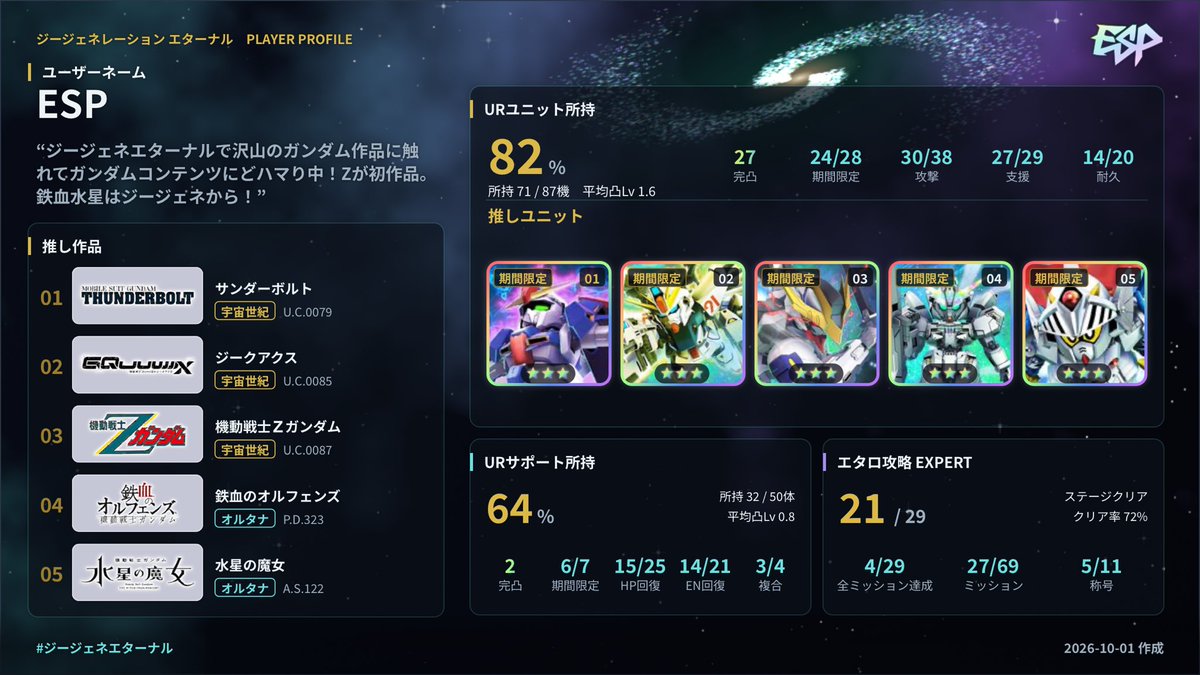polarbear148691's tweet photo. 【ハフバユニット対応❗️
　🎉プロフカード作成機能公開🎉】

👇トップページはこちら👇
https://t.co/rlYElWLvJ0

✅フォーマットとデザインは各3種❗️
✅ 推し作品・ユニットをプロフに🎊
✅ 画像は保存してそのまま使える☺️

作成したプロフ画像と一緒に、このポストを引用して貰えるとめちゃ喜びます🥳

今後も機能追加予定！☺️
引き続きよろしくお願いします🙇‍♂️

バグや誤りあったら教えて下さい……笑
#ジージェネエターナル