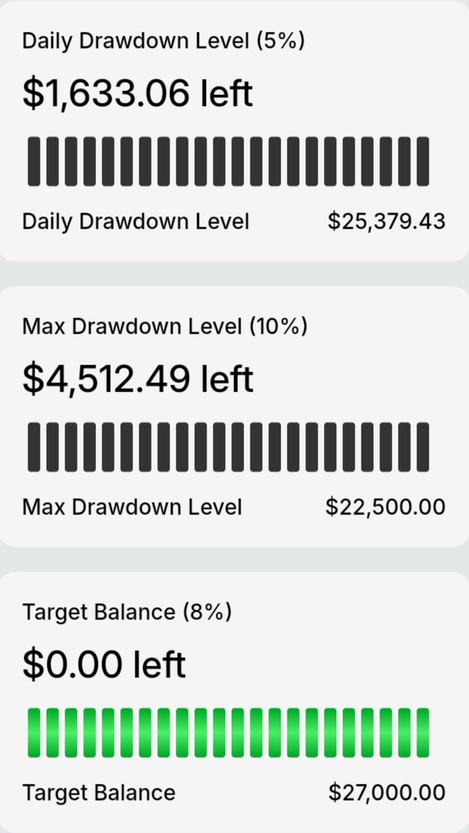 BahnaFX's tweet photo. @atlasfunded Done 2 Trading days remain before I received Phase2 credentials thank  you @PipsCabal 
@IvanaAF https://t.co/D5u0mKajfm