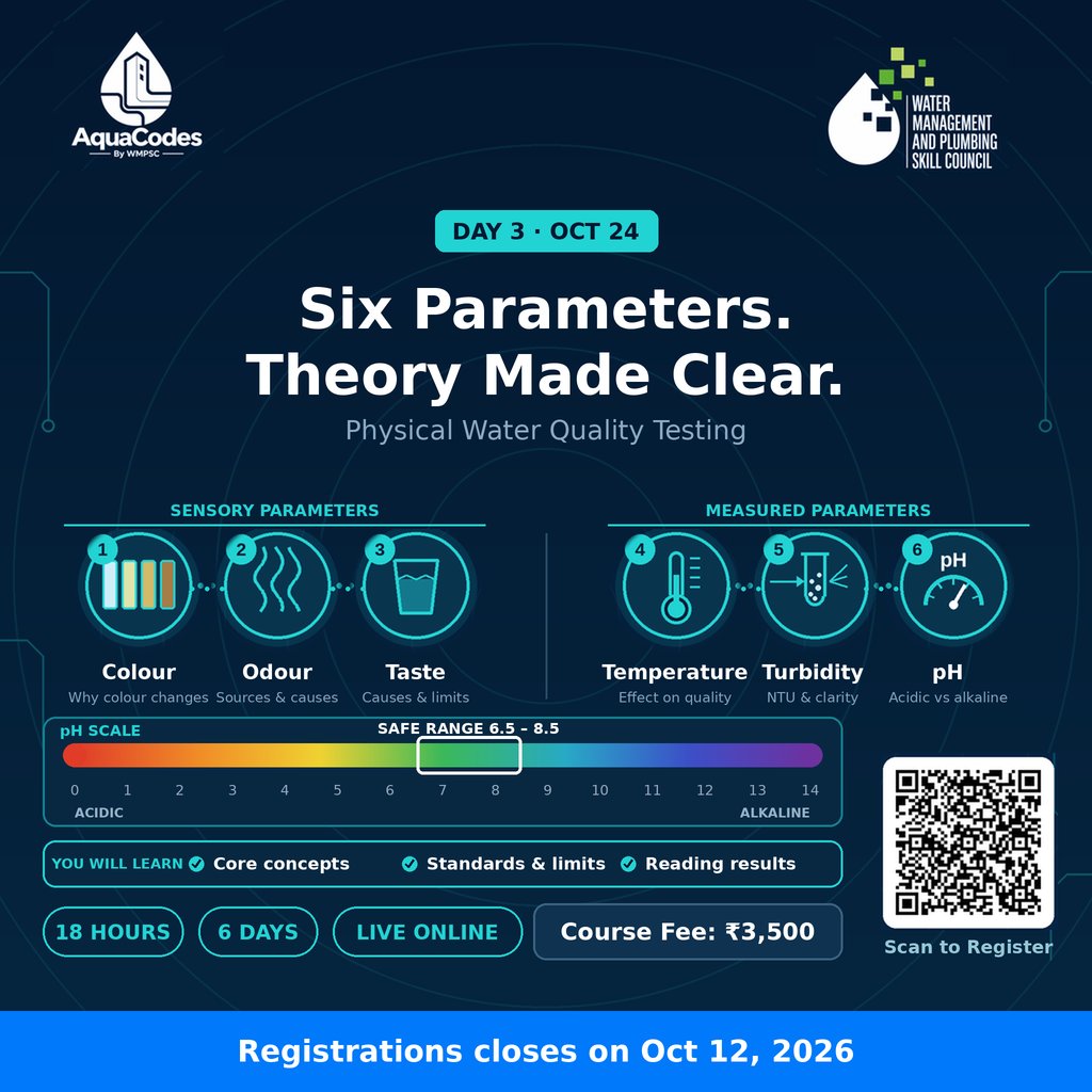 WMPSkillCouncil's tweet photo. Day 3 of Aqua Codes covers physical water quality testing: colour, odour, taste, temperature, turbidity &amp; pH.

📅 Oct 24 | 18 hrs | 6 days | Live online | ₹3,500
⏳ Register by Oct 12: Registration Link
#AquaCodes #WaterQuality #WMPSC #BISStandards https://t.co/WdOz6YUUTA