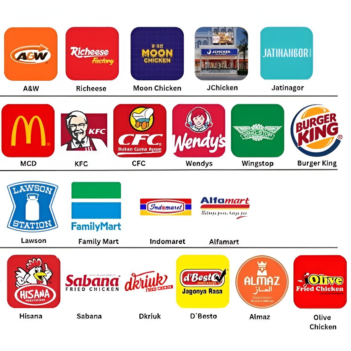 piscesgirle's tweet photo. top tier fried chicken versi kalian yang mana? https://t.co/8KSLhUYxSH