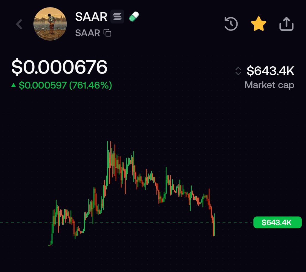 crypto_bull's tweet photo. $SAAR had its first major correction before starting a massive rally from here ✅

All meme tokens which have succeeded in the past had 70-80% corrections after a big rally, the same play book is playing for $SAAR 🤝

3 major CEX listings within a month, more to follow 🔥

The team just nailed it within a short span, more products adding to the ecosystem and mini game is coming as well 🔥

$SAAR is a def buy anything $1m MC , eventually we will see it trading beyond $10m MC ✅

CA - 8H5yfL1GoDETLDaLYZzrgQuZs37eiKJjdfP21b6ypump