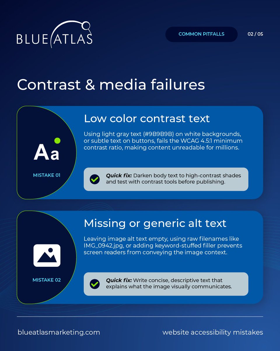 BlueAtlasTweet's tweet photo. Here are the 5 common WCAG mistakes we routinely find on business websites, plus the code-level fixes to resolve them.
#WebAccessibility #WCAG #DigitalInclusion #UIUX #InclusiveDesign #ColorContrast #AltText #ScreenReaders #KeyboardNavigation https://t.co/xcAXuhDojX