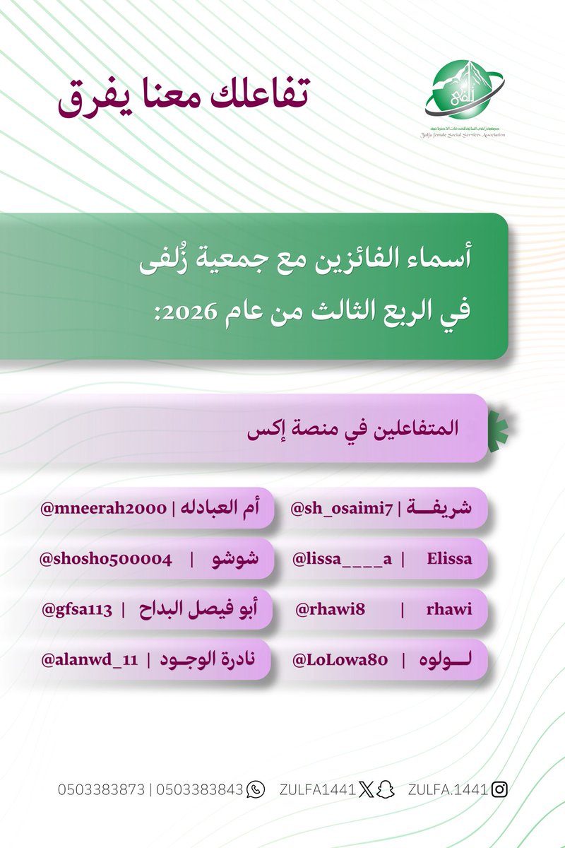 Zulfa1441's tweet photo. نبارك للفائزين والفائزات من المتفاعلين مع #جمعية_زلفى_النسائية للخدمات الاجتماعية 💗

شكرًا لتفاعلك  ومبارك لكم هذا الفوز سائلين الله لكم دوام التوفيق والنجاح 🌷

#زلفى_للزلفي
#فائزين https://t.co/F8jRmIDjUB