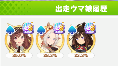Hibotan_uma's tweet photo. チャンミ3日目
14勝
追い比べ出ない→負け https://t.co/UXhLqIKBzy