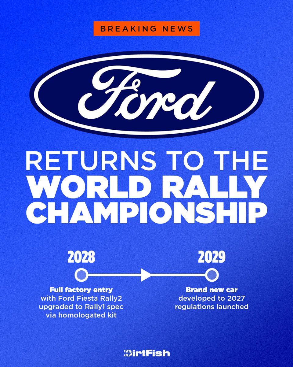 DirtFishRally's tweet photo. 🚨 Ford will return as a full factory manufacturer entrant in the World Rally Championship from 2028!

M-Sport will design, build and run a brand new Ford rally car based on a yet-to-be-released passenger vehicle for the 2029 WRC season. In 2027 and 2028 it will run Fiesta Rally2s upgraded to Rally1-spec via a homologated kit 🔧

From 2028, M-Sport's entry will transition to Ford Racing, the first time the Blue Oval has been an outright WRC factory team since 2012.