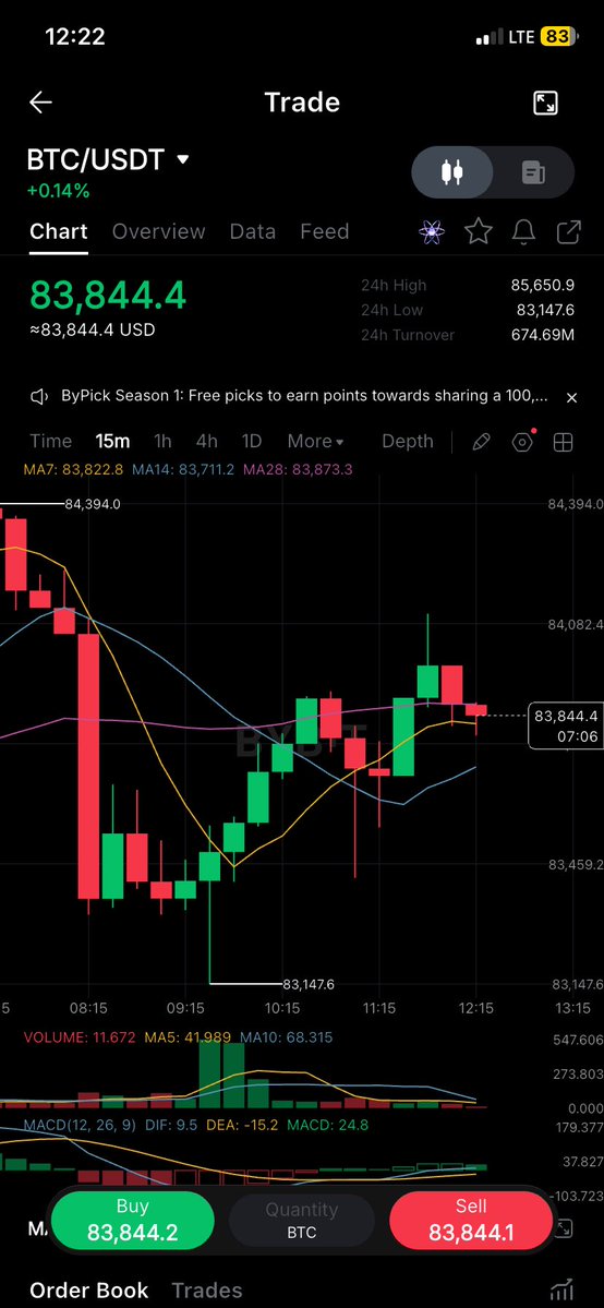 IamNomsera's tweet photo. I’m pretty sure we left this red candles with September 😪

#Bitcoin https://t.co/uuIGHBSaUK