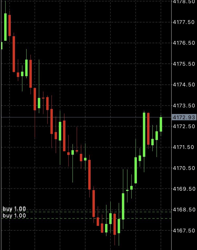 trader_h777's tweet photo. GOLD 買い ＋40pips🥲 https://t.co/dDpaJbT5ex
