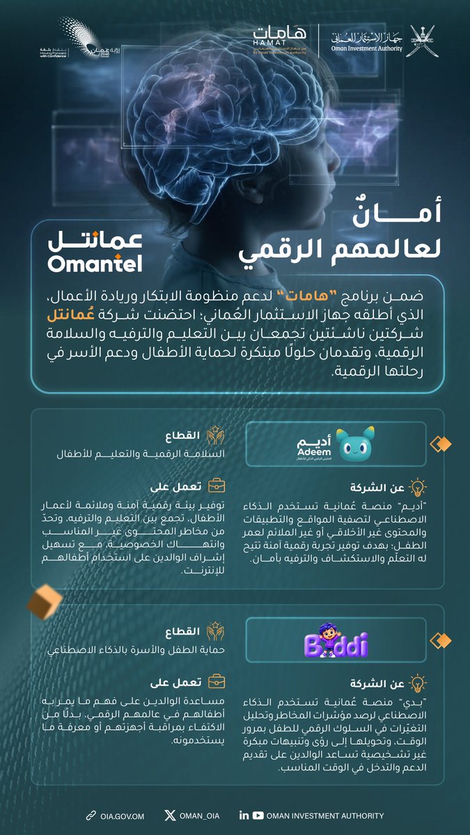 Oman_OIA's tweet photo. وفي الجانب التقني، دعمت عُمانتل شركات توظف الذكاء   الاصطناعي لتطوير حلول تعزز ��لسلامة الرقمية للأطفال والأسر، من خلال توفير بيئة رقمية آمنة للتعلّم والترفيه، ومساعدة الوالدين على فهم تجارب أطفالهم في العالم الرقمي؛ بما يسهم في حمايتهم ودعمهم خلال رحلتهم الرقمية. https://t.co/HXeriWoRBV