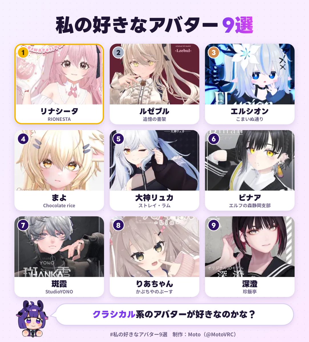 kokichi_55's tweet photo. 私の好きなアバター1位は、リナシータでした！
あなたも好きなアバター9選を作ってみる▼
https://t.co/own4XBboTi
#私の好きなアバター9選 https://t.co/U8gQtO3zID
