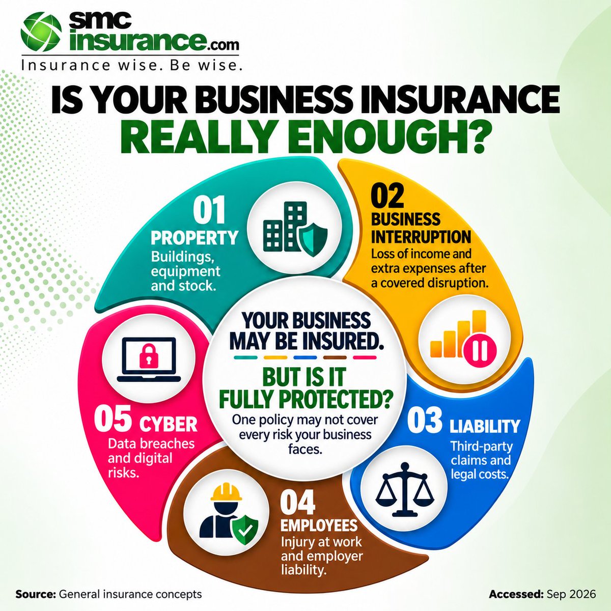 smc_insurance's tweet photo. Is your business truly protectedβor just insured? π·
From property and cyber risks to liability and business interruption, make sure your coverage keeps up with the risks you face.
#BusinessInsurance #BusinessProtection #RiskManagement #explore #CyberSecurity https://t.co/r8Y27SAMLR