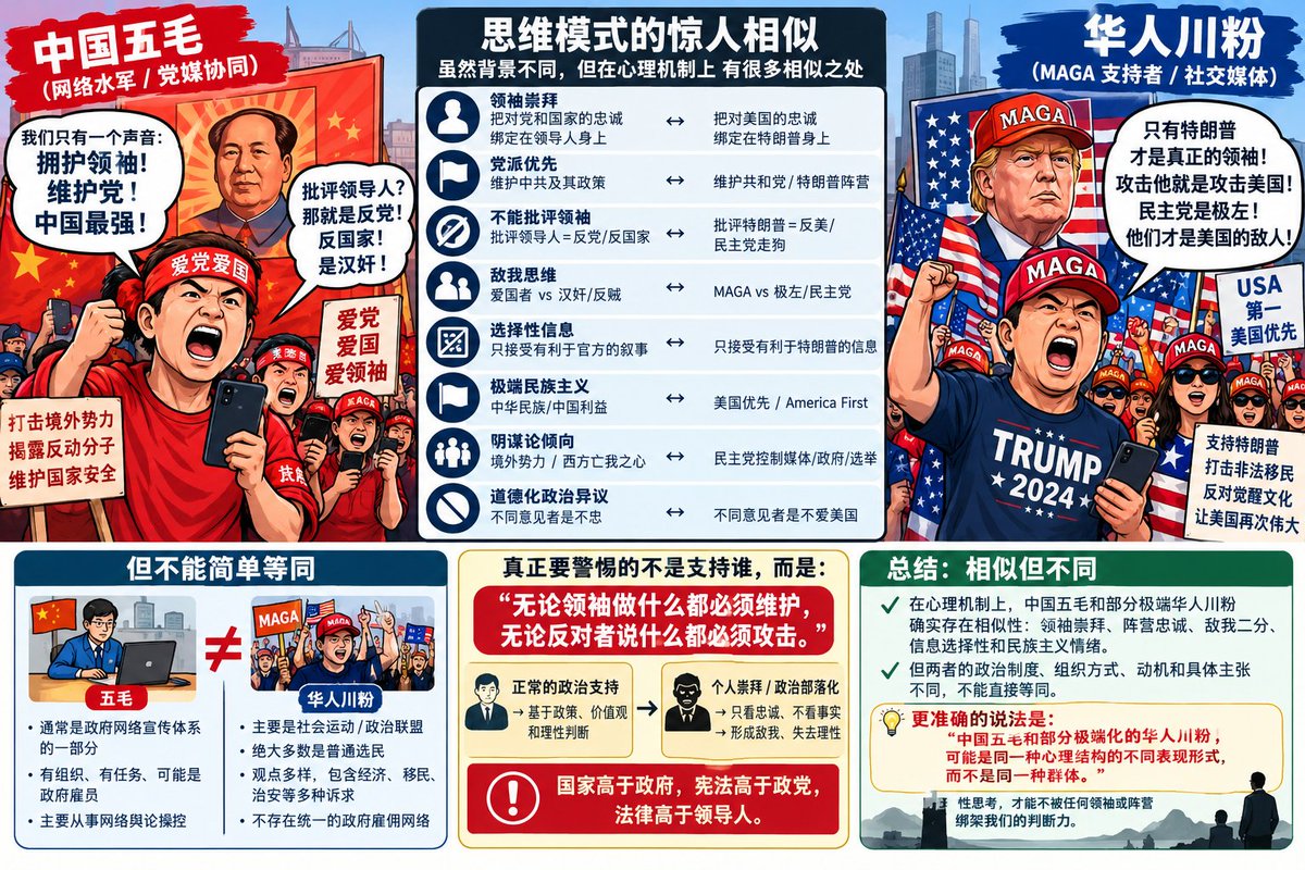 zhfreezh's tweet photo. 华川粉和华五毛思维模式基本差不多！心里都装着中国糟粕文化在心中! 中国好的文化没学会，糟粕垃圾记传千年！ https://t.co/z5eMfa6oDc