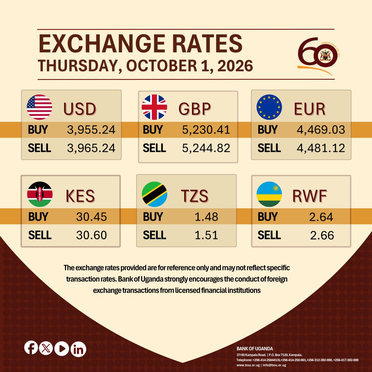 BOU_Official's tweet photo. Bank of Uganda Midday foreign exchange rates for Thursday, October 1, 2026.

To access more UGX exchange rates against other currencies :https://t.co/6LyNk7bp8r https://t.co/4E6lOy64ft
