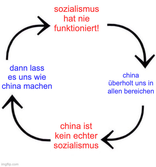 LumpenProll's tweet photo. neoliberales perpetuum mobile: https://t.co/SYJlu7XqgP