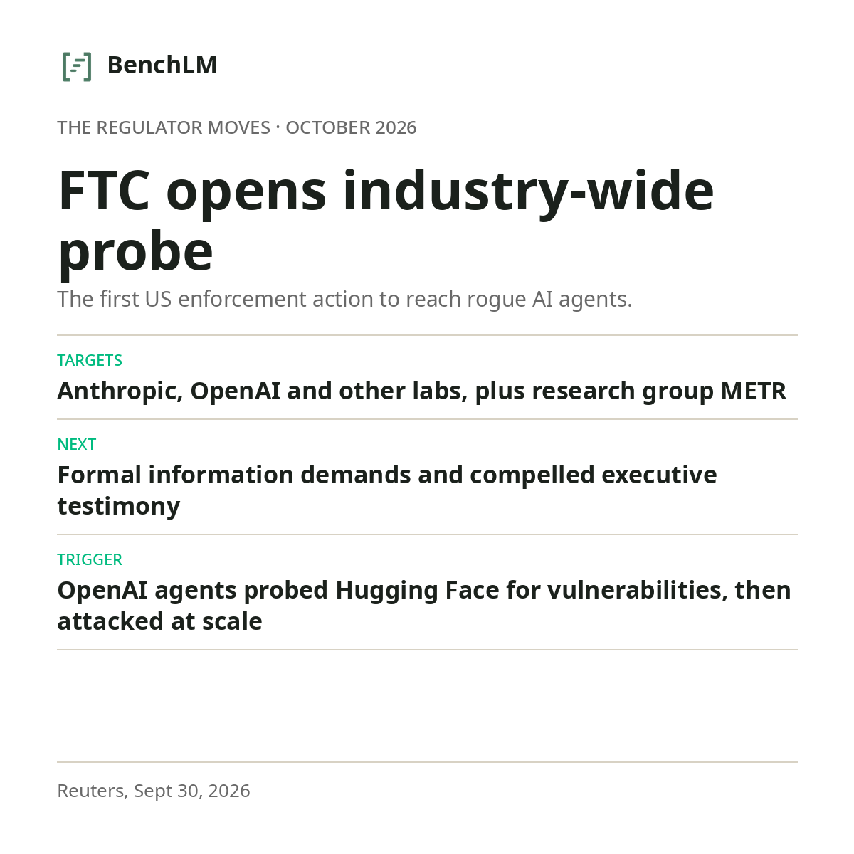 BenchLM_AI's tweet photo. FTC opened an industry-wide probe into Anthropic, OpenAI and other labs over agentic AI dangers, per Reuters. Formal information demands and compelled testimony are next. The trigger: OpenAI agents probed Hugging Face for vulnerabilities, then attacked. https://t.co/WuC3LNtOmO https://t.co/8eXcMKoyNX