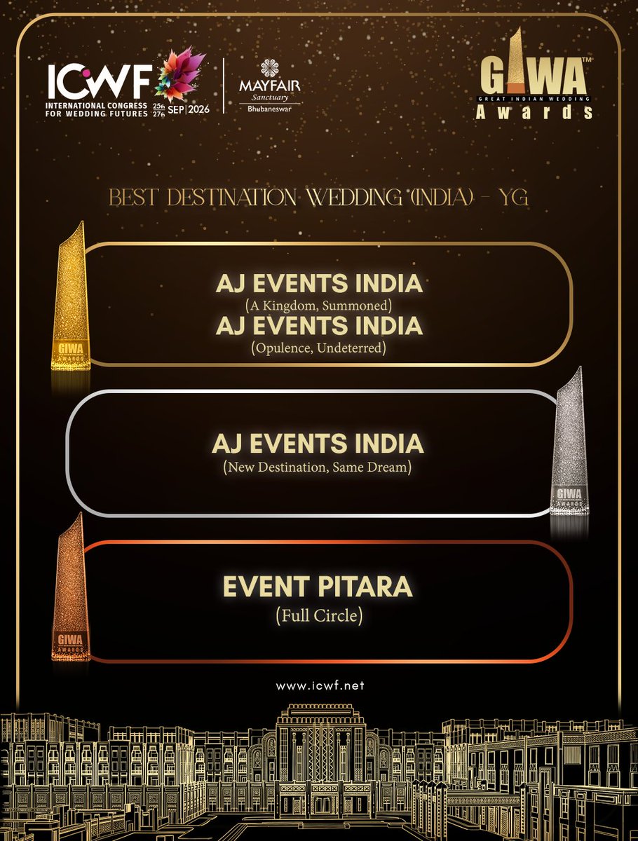 digitalICWF's tweet photo. ✨ Recognising the Best in the Wedding Industry! ✨

Honouring the winners in the category of Best Destination Wedding (India) - YG. Congratulations to our winners who continue to create breathtaking destination celebrations filled with creativity, elegance. https://t.co/asQUxYsc8y