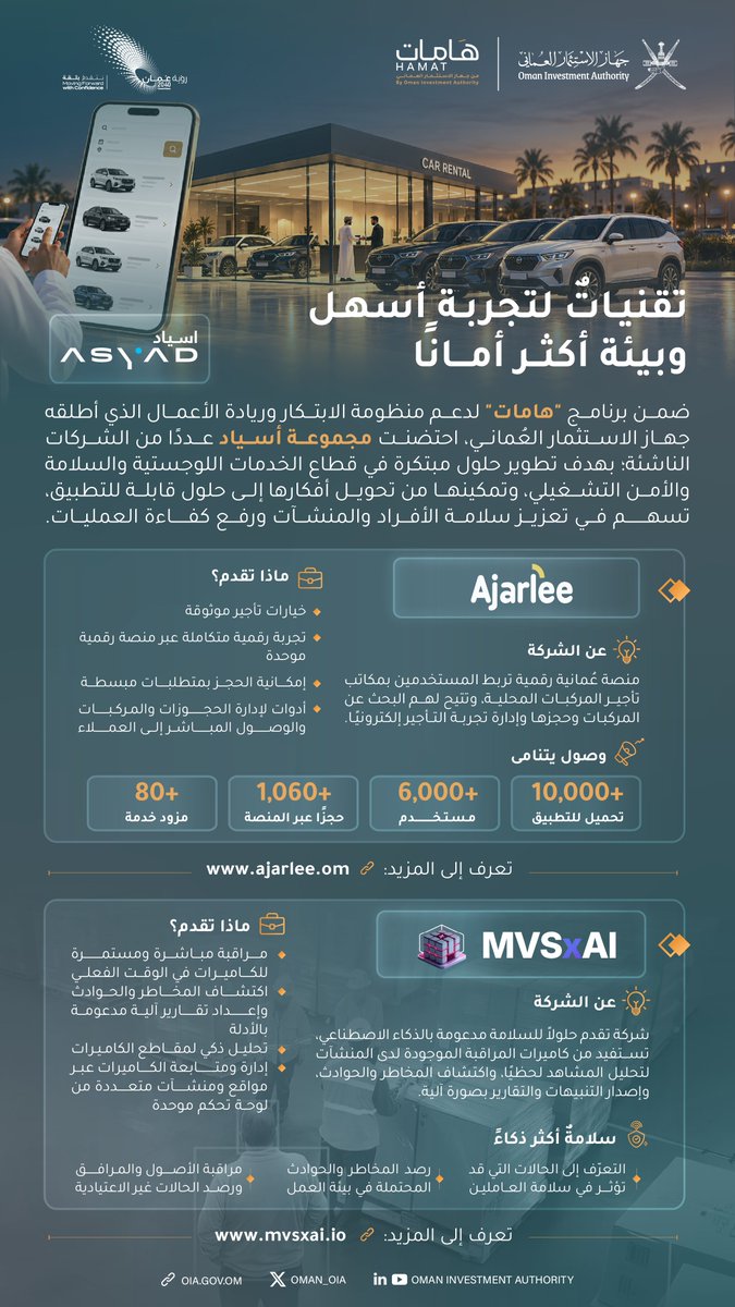 Oman_OIA's tweet photo. وفي قطاع النقل والخدمات اللوجستية، مكّنت مجموعة أسياد شركات ناشئة من تطوير حلول مبتكرة في قطاع النقل والخدمات اللوجستية والسلامة والأمن التشغيلي، وتحويل أفكارها إلى حلول قابلة للتطبيق؛ بما يسهم في تعزيز كفاءة العمليات والخدمات وتحسين تجربة المستفيد. https://t.co/tf4SVDXUIv