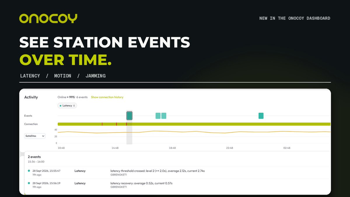 onocoyRTK's tweet photo. Station issues are easier to investigate when you can see when they happened.

New in the onocoy dashboard:
→ Events timeline for latency, motion, jamming and more
→ Live antenna position and velocity
→ Clock drift and bias
→ Code and phase RMS

More context for every station.