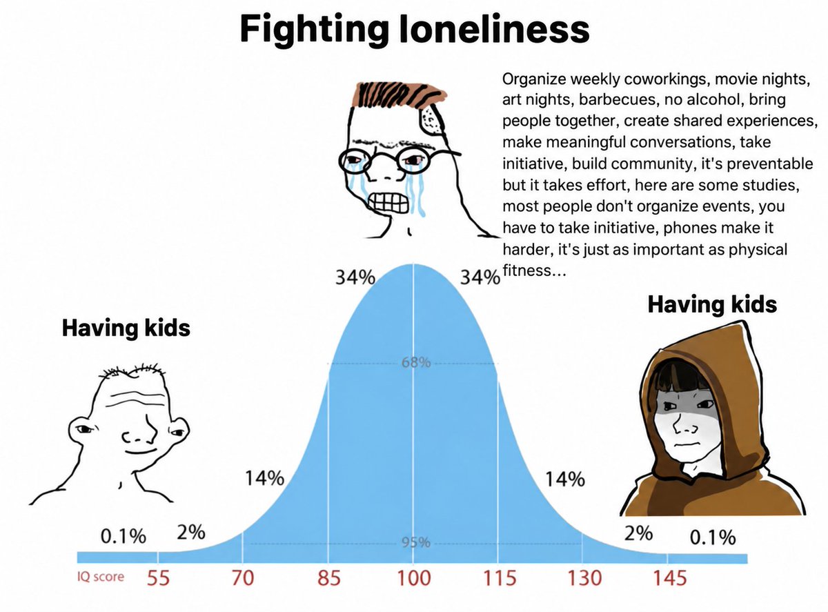 PetrBrzek's tweet photo. People overthink so many parts of life. https://t.co/CbB6Zt5fUZ