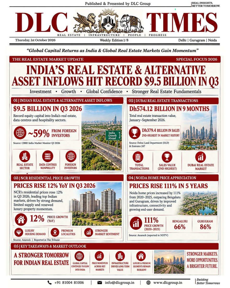 DLCGroupLLP's tweet photo. Real Estate Market Update 2026

The latest edition of DLC TIMES – Weekly Edition 1/8
highlights

#dlcgroup #dlctimes #RealEstate #realestateindia #Gurugram #Noida #DubaiRealEstate #NCRRealEstate #PropertyMarket #RealEstateMarket https://t.co/Htu5JOSSVj