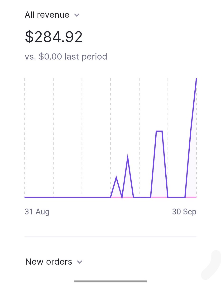 indie_dev2's tweet photo. ChatterEase is BOOMING. 🚀

First week revenue: $284.

No huge audience.
No big marketing budget.
Just building, shipping, listening to users, and improving every day.

From an idea → a real product → real customers.

We’re just getting started.

#BuildInPublic #SaaS #IndieHack https://t.co/tfsUDeHzBH
