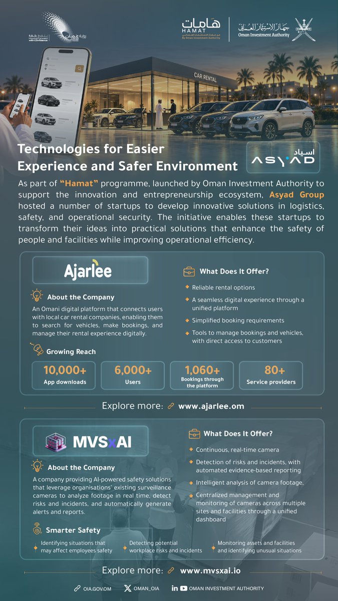 Oman_OIA's tweet photo. In transport and logistics, ASYAD Group enabled startups to develop innovative solutions across transport, logistics, safety, and operational security,   transforming their ideas into viable, implementable solutions that contribute to enhancing operational and service efficiency and improving the beneficiary   experience.