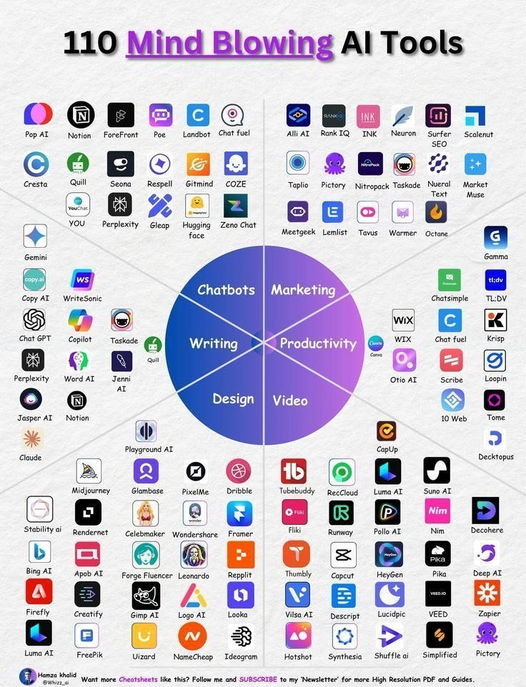 ShiblirRahman's tweet photo. AI isn't just about ChatGPT anymore. From writing and design to video and marketing, here are 110 game-changing AI tools to boost your productivity! 🚀
Bookmark this chart for later. 📌
#AITools #ArtificialIntelligence #Productivity #Tech https://t.co/jpVbHrbKMe