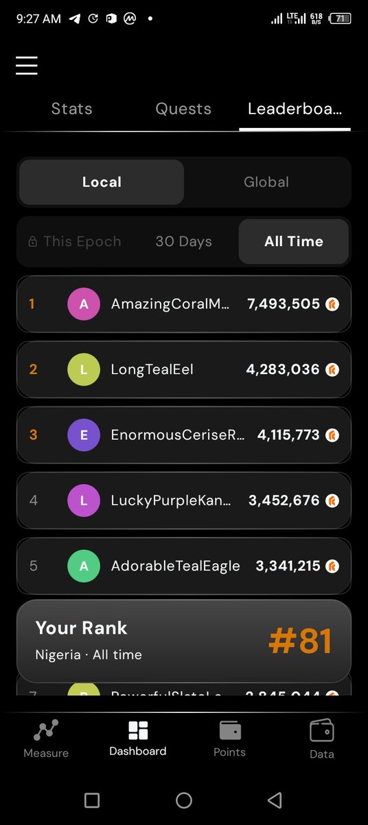 FelixOkah's tweet photo. I currently rank top 470 Globally and top 81 locally in #RoamNetwork  Airdrop mining. 

What is your ranking? 

#RoamNetwork is an Ai and Depin project where you activate the App, let it run on background and you earn Roam points automatically. Points convert to Roam tokens on TGE ✅ 

And yes, TGE is coming this Q4 2026.

You can still get something huge before TGE. 

Get an account here 👇 

https://t.co/1DuNCDm420

Code: SmilingDesertSwan

Earn Roam tokens just by walking around with your phone. No stress. 

#RoamNetwork #Roam #Depin