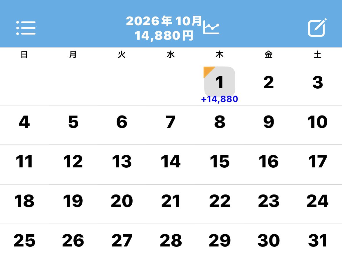 VVslomon's tweet photo. 夜からかどおわ☀️

モンハン1と2周期🟩156g60pt天国準備狙い⭕️

今更初ライズ20setを成功し結果天国準備では無くfinでした👼

なんとか今月もプラスで終える事が出来るよう落ち着いて次戦に備えます🐥 https://t.co/Hjz5RhTv73