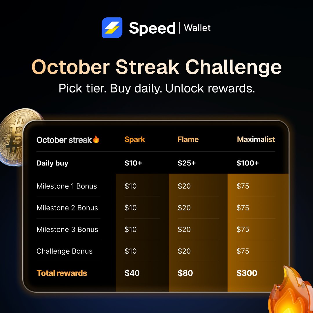 speedwallet tweet picture