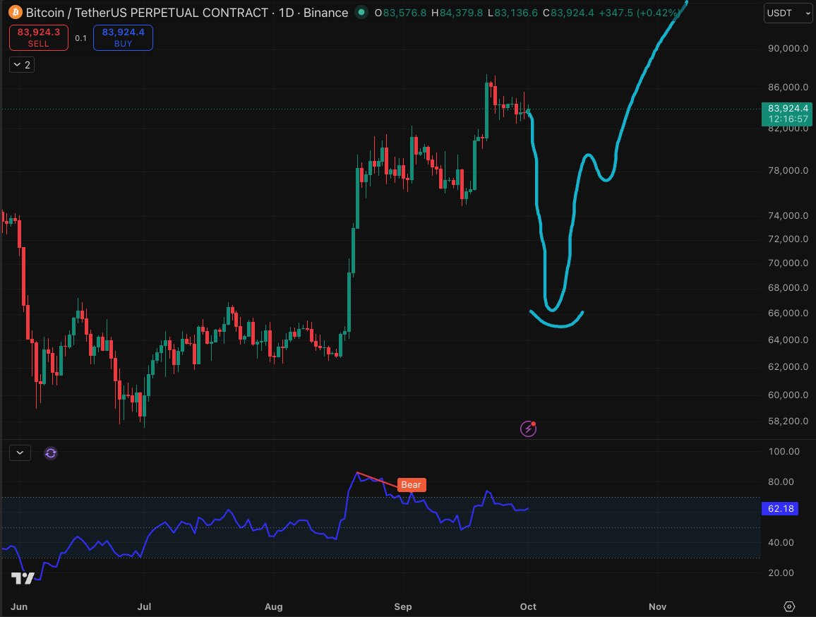 IsaacCryptoTube's tweet photo. What if we actually dump from here? 

Would you buy the dip? https://t.co/uAP0lTVGq3