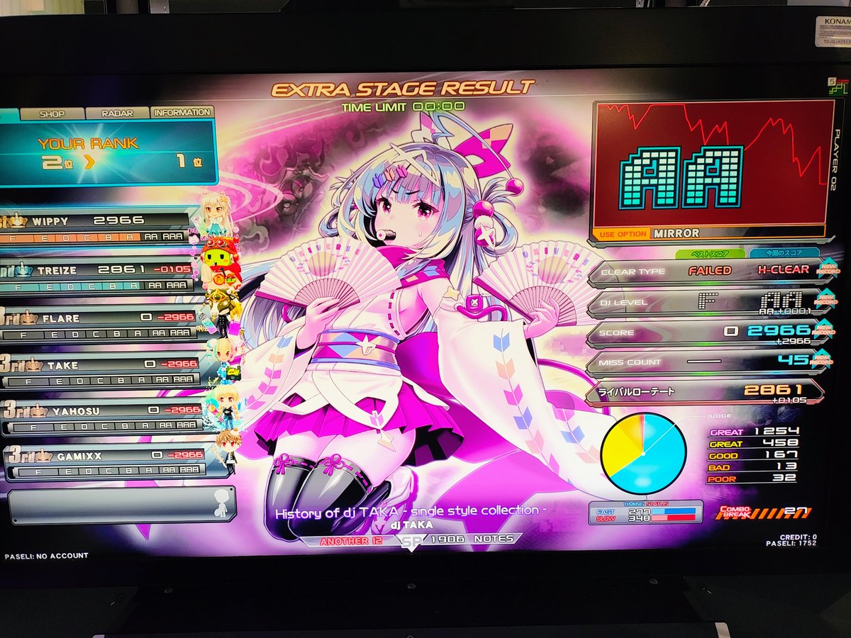 WIPPY_UYA's tweet photo. アップ無しでいきなりPFでやって終わった。(A)１発目エクハのままやったので即捨てw
実質初見HARDできました！
地力Ｄ真ん中下位かな？ https://t.co/Qy4yMH3ezm