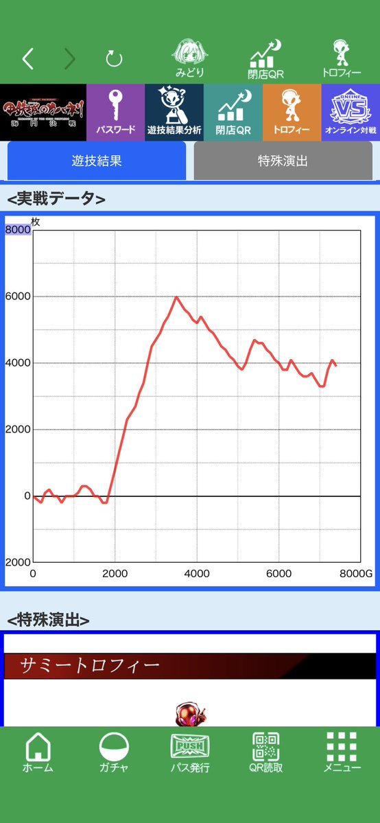 Quul_00q's tweet photo. カバネリ設定狙いとエナで＋101,000円
3000で銅トロ出てもセリフ強かったから続けたけど2のヒキつよなんかな？#元グラ https://t.co/Z7URszh02L