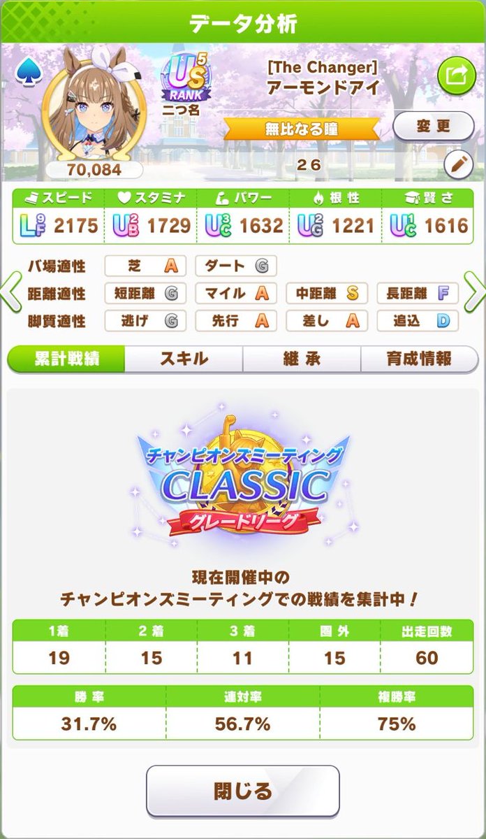 OkumitsuIitarou's tweet photo. ２６年９月ＣＭ CLASSIC ３日目（Ｒ２ＧＡ）備忘録
出走メンバーはＲ１から変更無し。

アーモンドアイ：８勝
スティルインラブ：５勝
ブエナビスタ：０勝

３／５／３／２勝
結果：１３勝／２０戦 https://t.co/KqtLsH4L1I