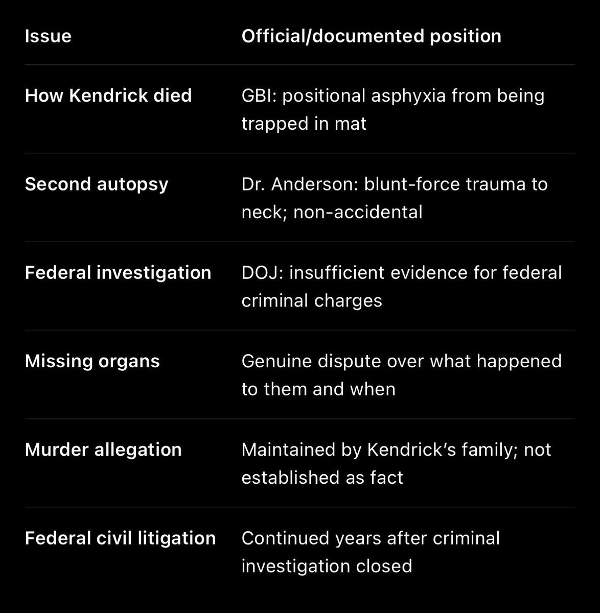 TheOnlyNaria's tweet photo. #KendrickJohnson #NolanWells #NoJusticeNoPeace Nolan “slipped awkwardly?” Kendrick “became trapped upside down?” BOTH kids experienced blunt force injuries/trauma! https://t.co/3aEShzEQgC