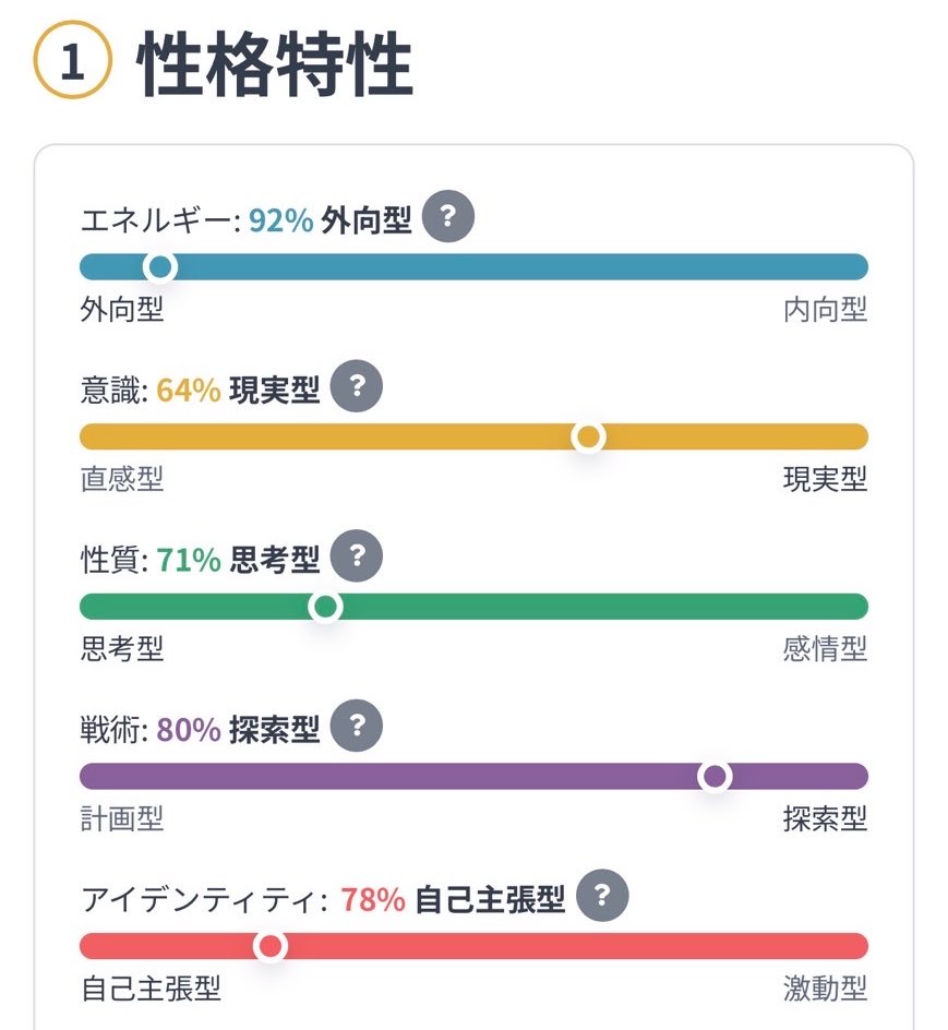 Yur_z_'s tweet photo. MBTI🙂‍↕️ https://t.co/hjvnUJsI3C