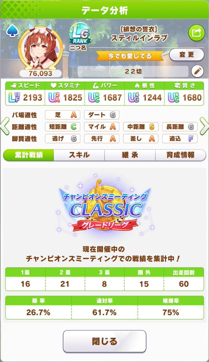 OkumitsuIitarou's tweet photo. ２６年９月ＣＭ CLASSIC ３日目（Ｒ２ＧＡ）備忘録
出走メンバーはＲ１から変更無し。

アーモンドアイ：８勝
スティルインラブ：５勝
ブエナビスタ：０勝

３／５／３／２勝
結果：１３勝／２０戦 https://t.co/KqtLsH4L1I