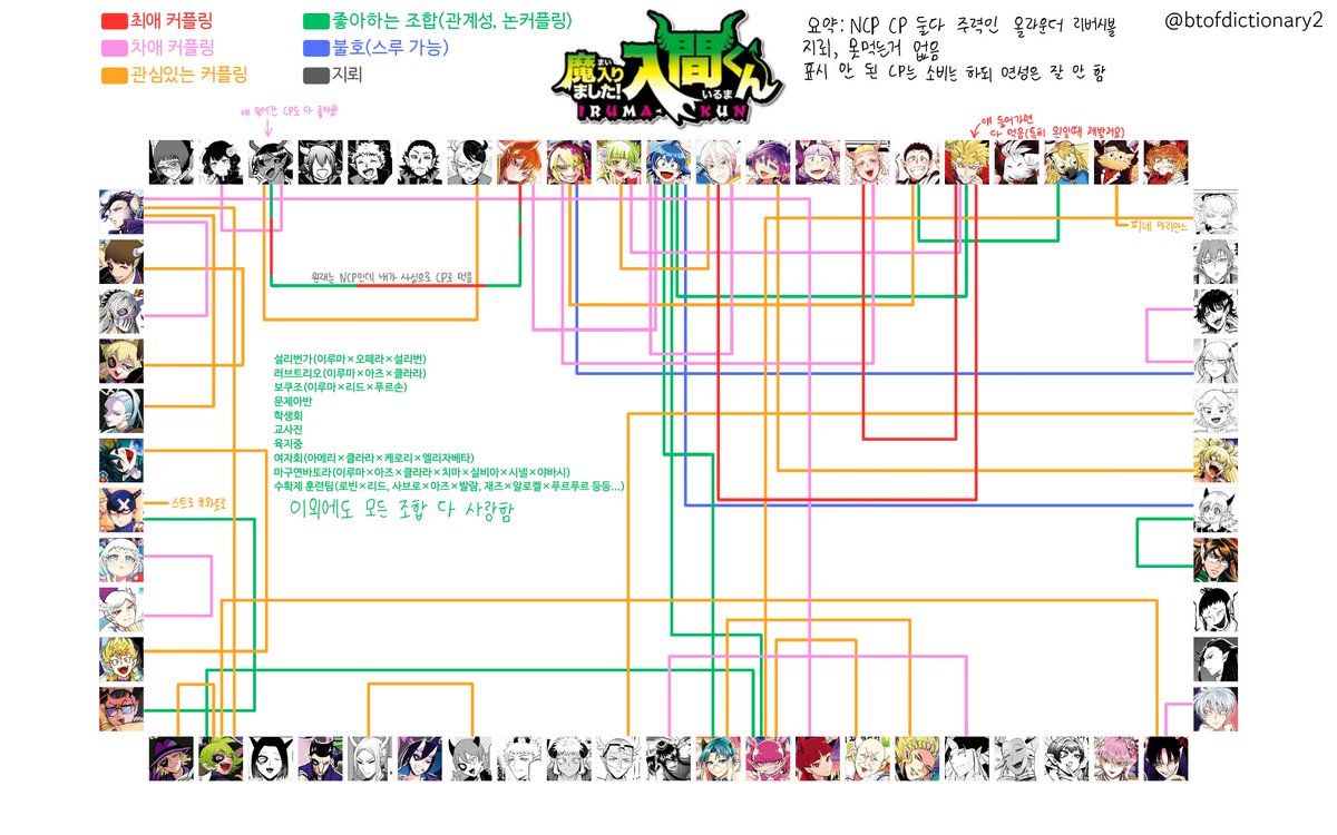btofdictionary2's tweet photo. #악입문_트친소
탐라 잘 안 돌아가서 트친소 올립니다
글 쓰고 썰 푸는 올라운더 리버시블 올CP러를 탐라에 심어보세요
그림은 못그리지만 연성은 자주 올릴 예정입니다 https://t.co/CKLyhkbRqX