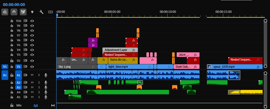 thsenzy's tweet photo. The time line from my best intro, any tips for better organization? https://t.co/wdn12ImDas
