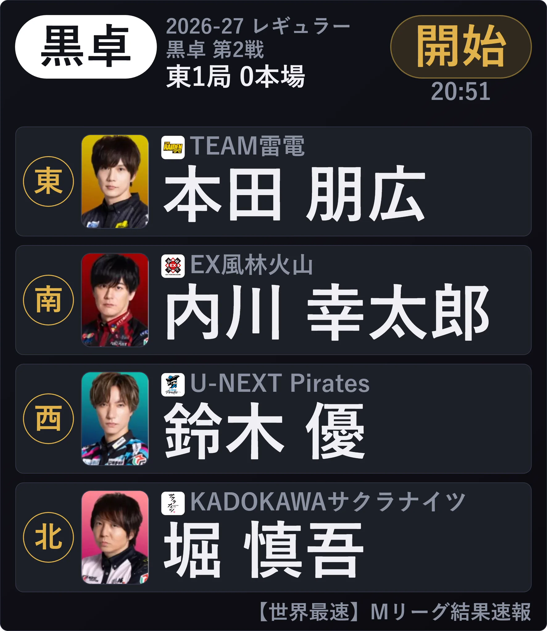 m リーグ 速報(02)
