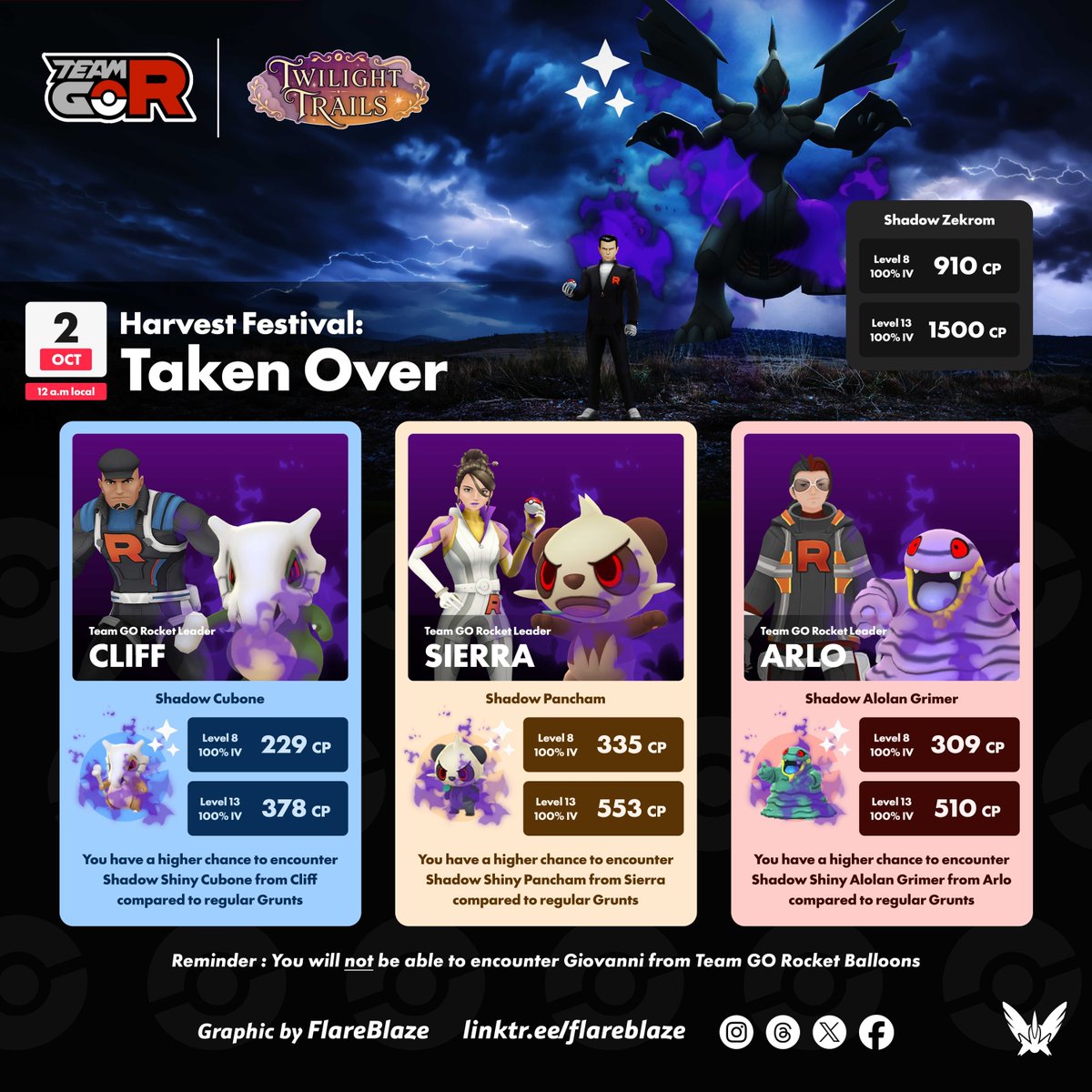 FlareblazeA's tweet photo. New Team GO Rocket Leader Line-Ups 👿 

🗓️ From 2nd Oct at 12am local 
🔵 Cliff will have #ShadowCubone✨ 
🟡 Sierra will have #ShadowPancham ✨ 
🔴 Arlo will have #ShadowAlolanGrimer ✨ 

#PokemonGO https://t.co/0OjWatK8UJ