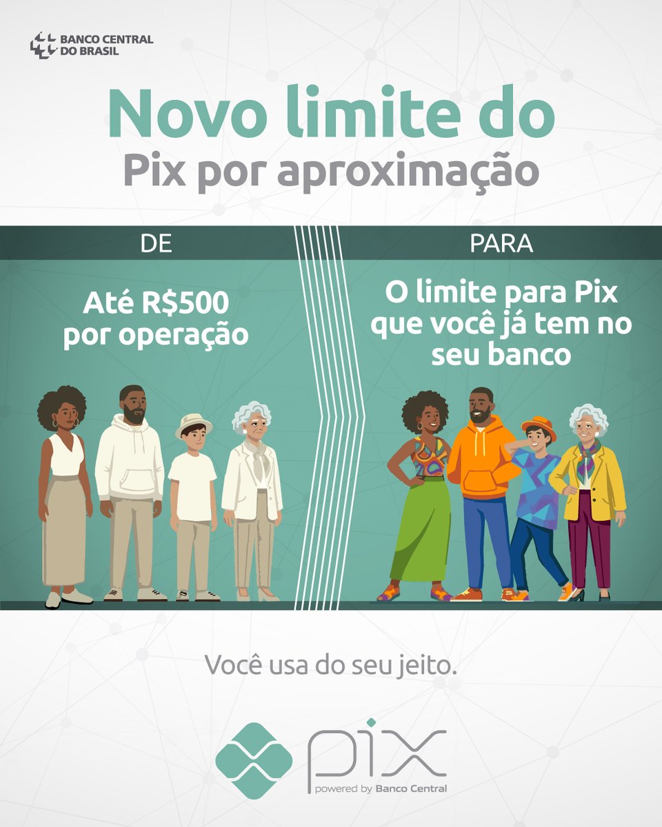 BancoCentralBR's tweet photo. A partir de hoje (1º/10), o Pix por aproximação segue o mesmo limite que você já tem no seu banco para fazer um Pix – sem aquele teto de R$500 por operação.

E isso vale também para outros pagamentos com Pix via carteiras digitais.

Você continua podendo ajustar seus limites no aplicativo do seu banco, inclusive limites para o Pix via carteiras digitais, incluindo o Pix por aproximação. Tudo do jeito que preferir.

👀"Mas, BC, o que é o Pix por aproximação? "

Essa é mais uma forma rápida e segura de pagar instantaneamente com Pix por meio da tecnologia Near Field Communication (NFC). Basta aproximar o celular desbloqueado da maquininha e, depois, confirmar a transação com sua senha ou biometria. A funcionalidade está disponível em celulares com o sistema operacional Android.

Compartilhe este post com quem precisa saber dessa novidade!

#PixPorAproximação #Pix #OpenFinance #BancoCentral