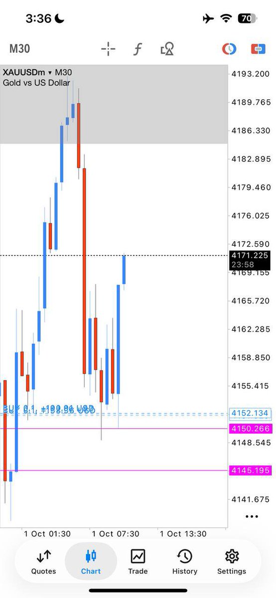 IChachar76121's tweet photo. #XAUUSD🤑

TP3 HIT ⭐ 

𝗧𝗣3 𝗛𝗜𝗧 𝗥𝗨𝗡𝗡𝗜𝗡G 200 +𝗣𝗜𝗣𝗦
𝗕𝗢𝗢𝗠 𝗕𝗢𝗢𝗠 𝗣𝗥𝗢𝗙𝗜𝗧😄😍✅

TRADE RISK MANAGEMENT✔️
Join for free signal 👇👇 
https://t.co/ebyotJxFgb https://t.co/mbb1hudkkk