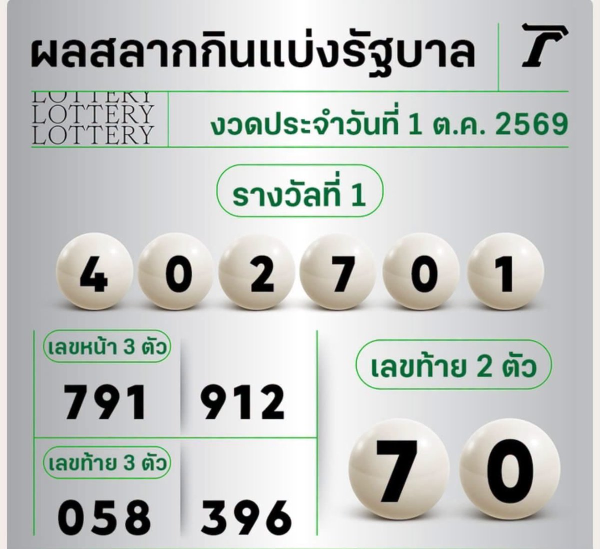 kscpeemm's tweet photo. คนนี้อะคนไทย ไปเสี่ยงดวงเสี่ยงโชค แต่ลืมสลับเลข พี่เขาบอกปัดโชค😭😭 https://t.co/sCpYdlqAVp