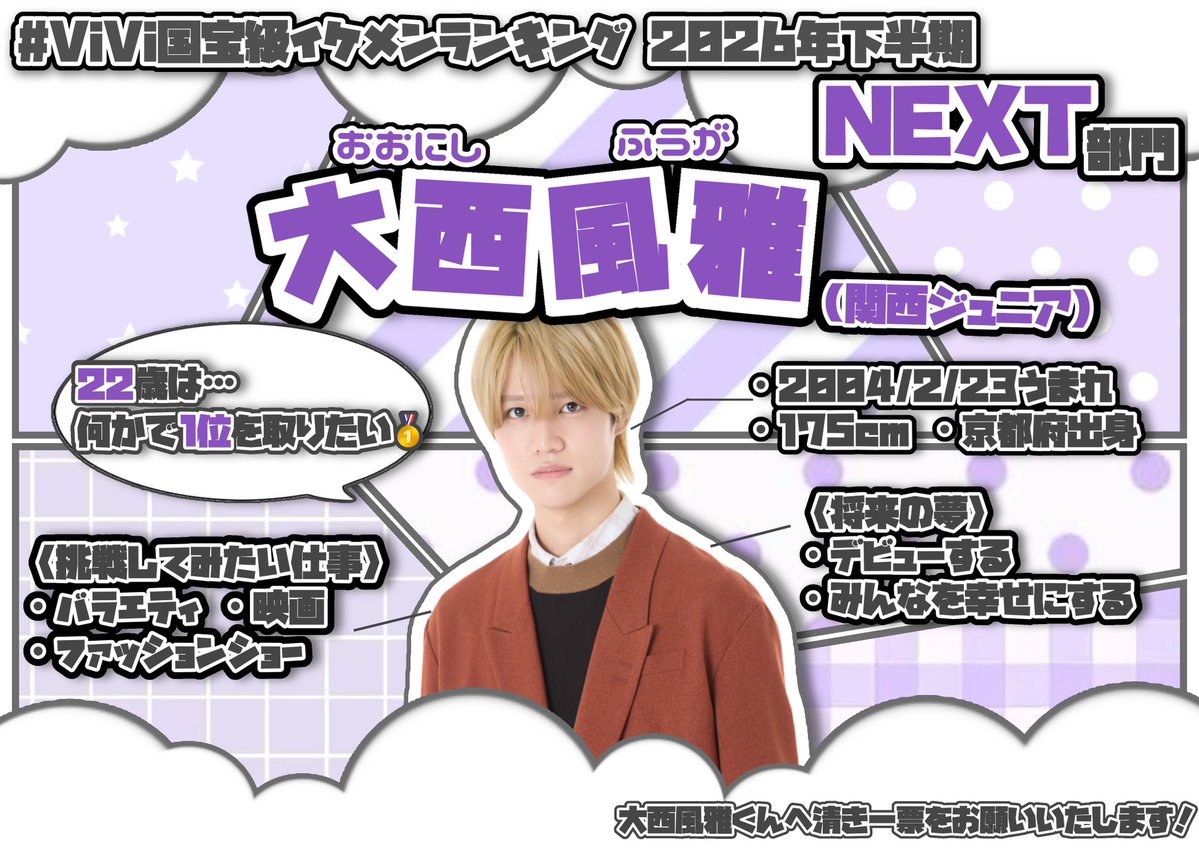 2yanfuga_'s tweet photo. ★*+.*.o*_o*.o*o_*+.★*+.*.o*_o*.o*o_*+.★

　　#ViVi国宝級イケメンランキング
　　　2026年下半期　NEXT部門
　　関西ジュニア　【#大西風雅 くん】

★*+.*.o*_o*.o*o_*+.★*+.*.o*_o*.o*o_*+.★

大西風雅くんに清き一票をお願いいたします！🗳✨️
🔗➡️ https://t.co/n2ppRV5e4g https://t.co/uALmqeoOu7