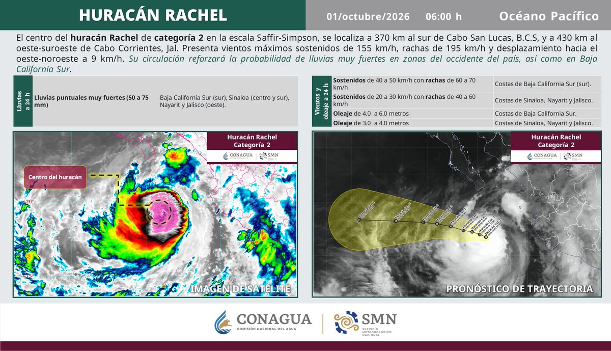 conagua_clima's tweet photo. #Rachel se intensifica a #Huracán categoría 2 en la escala #SaffirSimpson, a 370 km al sur de Cabo San Lucas, #BajaCaliforniaSur y a 430 km al oeste-suroeste de Cabo Corrientes #Jalisco. Más info en https://t.co/VVYNAkgh8w ⬇️ https://t.co/lOwbbB14O3